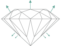 Diamond cut characteristics - Fair